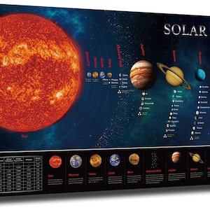 May include: A canvas print depicting the solar system, with a large, bright orange sun on the left and planets with rings and moons. The title "SOLAR SYSTEM" is in white text. The bottom has planet illustrations and data.
