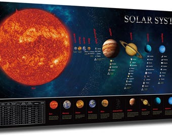 Póster educativo sobre lienzo con impresión HD del sistema solar, lámina impresa en lienzo, cuadro decorativo para pared, regalo para la sala de estar.