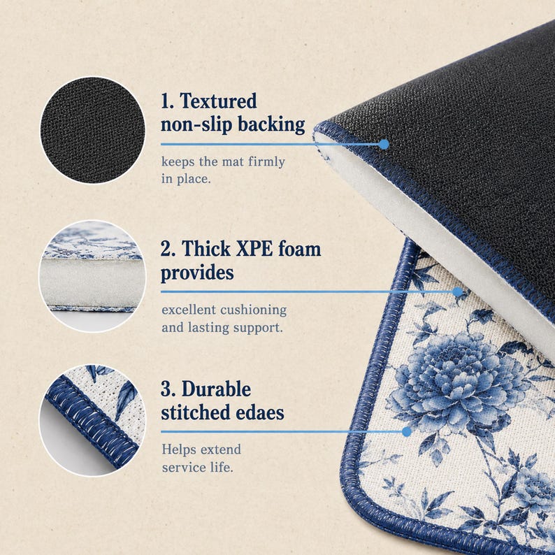 May include: A rectangular floor mat featuring a blue and white floral pattern with a dark blue stitched border. The image includes three circular callouts highlighting a textured non-slip backing, a thick XPE foam core, and durable stitched edges.