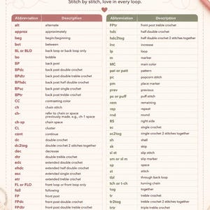 Pode incluir: Uma tabela de refer&ecirc;ncia intitulada CozyLoopPatternsCo Crochet Abbreviations apresentando uma lista em duas colunas de abrevia&ccedil;&otilde;es comuns de croch&ecirc; e suas defini&ccedil;&otilde;es, decorada com ilustra&ccedil;&otilde;es de novelos de l&atilde; e flores de croch&ecirc;.
