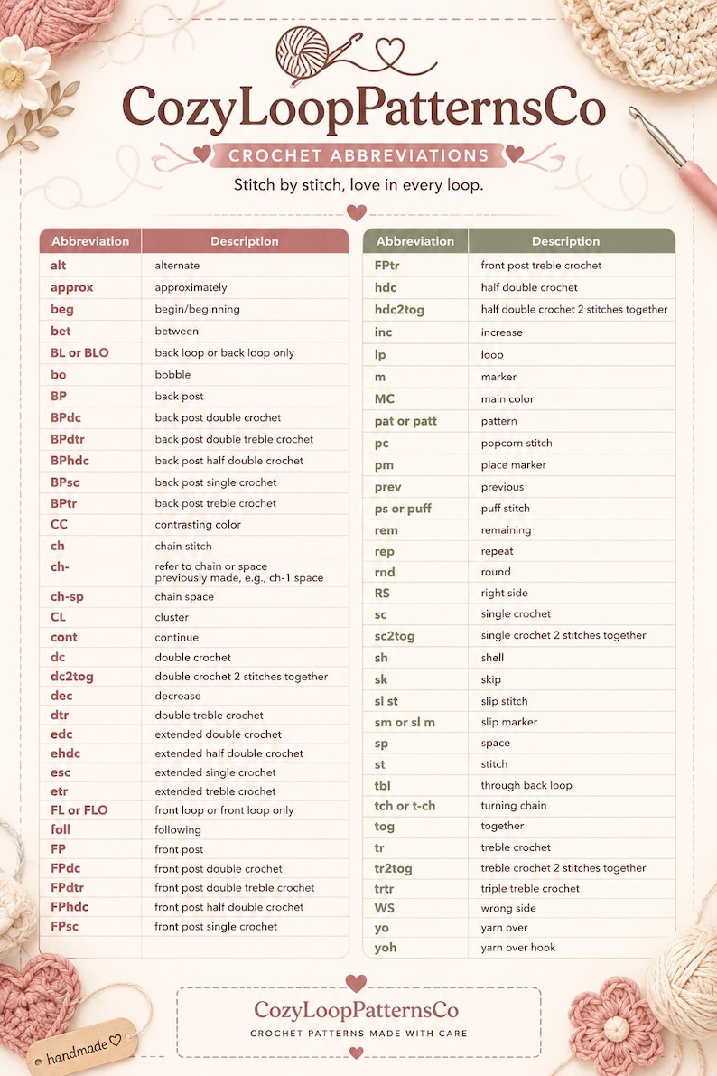Pode incluir: Uma tabela de refer&ecirc;ncia intitulada CozyLoopPatternsCo Crochet Abbreviations apresentando uma lista em duas colunas de abrevia&ccedil;&otilde;es comuns de croch&ecirc; e suas defini&ccedil;&otilde;es, decorada com ilustra&ccedil;&otilde;es de novelos de l&atilde; e flores de croch&ecirc;.