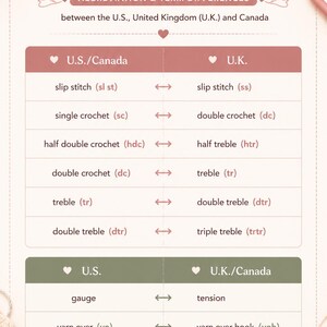 Pode incluir: Uma tabela de refer&ecirc;ncia de croch&ecirc; intitulada CozyLoopPatternsCo Abbreviation & Term Differences between the U.S., United Kingdom (U.K.) and Canada. A tabela lista termos de croch&ecirc; como slip stitch, single crochet e gauge, comparando a terminologia americana e brit&acirc;nica.