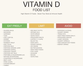 Lista de alimentos ricos en vitamina D (PDF imprimible) / Tabla de dieta rica en vitamina D / Guía de alimentación, límites y evitaciones / Descarga instantánea (formato A4/Carta estadounidense)