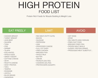 Lista de alimentos ricos en proteínas imprimible en PDF / Tabla de dieta alta en proteínas / Guía de alimentación, límites y evitaciones / Descarga instantánea en formato A4 Carta (EE. UU.)