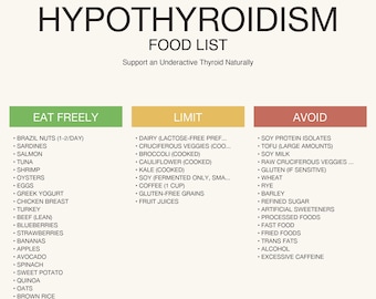 Hypothyreoïdie Voedsellijst afdrukbare pdf | Dieetkaart hypothyreoïdie | Gids Eetlimiet Vermijden | A4 US-brief direct downloaden