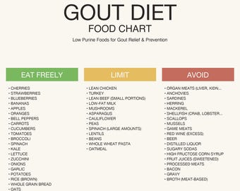 Tabla de alimentos para la dieta de la gota (PDF imprimible) / Tabla de dieta para la gota / Guía de alimentación, límites y evitaciones / Descarga instantánea (formato A4/Carta estadounidense)