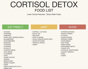 Lista de alimentos para desintoxicar el cortisol (PDF imprimible) / Tabla de dieta para desintoxicar el cortisol / Guía de alimentación, límites y evitaciones / Descarga instantánea (formato A4/Carta estadounidense)