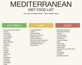 Lista de alimentos de la dieta mediterránea en PDF imprimible / Tabla de la dieta mediterránea / Guía de alimentación, límites y evitaciones / Descarga instantánea en formato A4 Carta (EE. UU.)