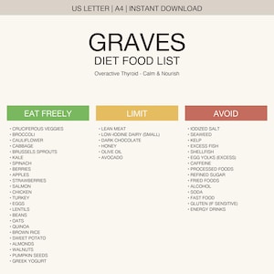 May include: A digital diet food list titled GRAVES DIET FOOD LIST Overactive Thyroid - Calm & Nourish. It features three columns labeled EAT FREELY in green, LIMIT in yellow, and AVOID in red, listing various food items under each category.