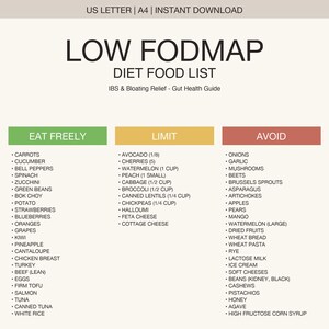 May include: A digital Low FODMAP diet food list guide with three columns labeled Eat Freely, Limit, and Avoid. The document features text headers including US Letter, A4, Instant Download, and IBS & Bloating Relief - Gut Health Guide.