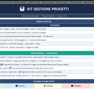 Può includere: Un modello di foglio di calcolo per la gestione progetti con un'intestazione blu scuro intitolata KIT GESTIONE PROGETTI. Il layout include una tabella dei moduli, una guida rapida in sei passaggi e una legenda dei colori di stato.