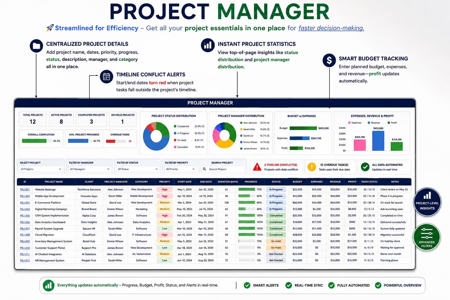 Project Management Spreadsheet Google Sheets Template Task Tracker ...