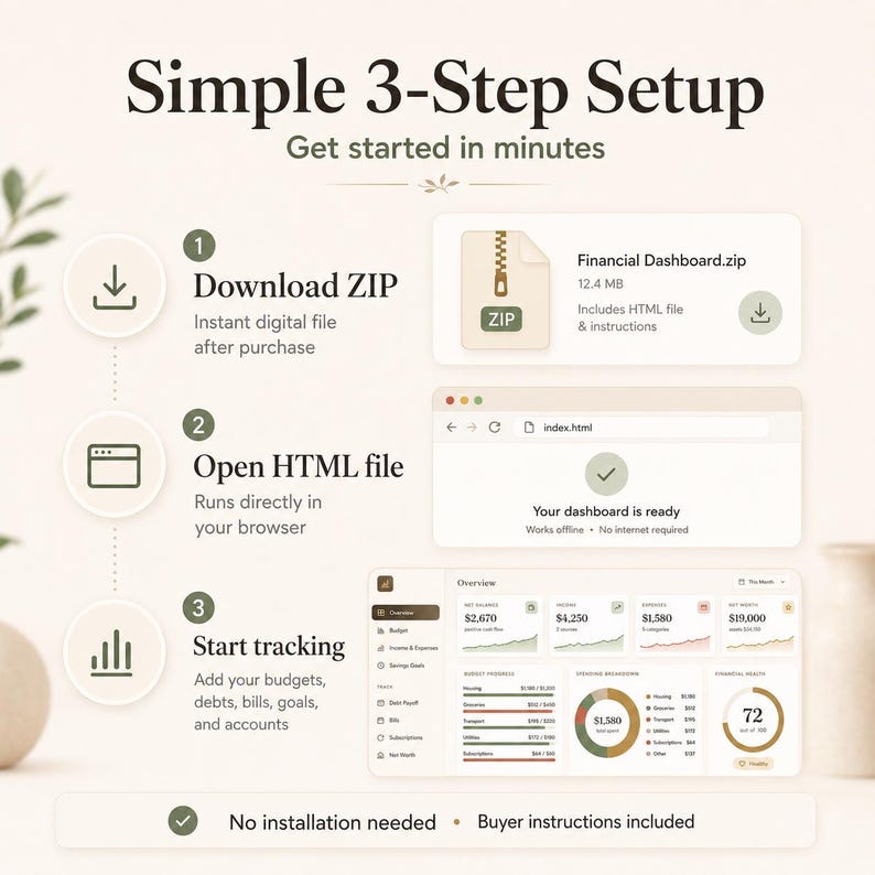 K&ouml;nnte beinhalten: Eine digitale Drei-Schritte-Anleitung mit dem Titel Simple 3-Step Setup. Schritt 1: ZIP-Datei herunterladen. Schritt 2: HTML-Datei im Browser &ouml;ffnen. Schritt 3: Finanzverfolgung starten. Enth&auml;lt Grafiken einer ZIP-Datei, eines Browserfensters.