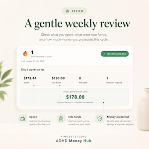 Puede incluir: Un panel digital titulado A gentle weekly review para un ADHD Money Hub. Muestra m&eacute;tricas financieras que incluyen $173.44 gastados, $130.00 en fondos, 0 facturas pagadas, 1 impulso evitado y $178.00 en dinero protegido este ciclo por Finneststudio.