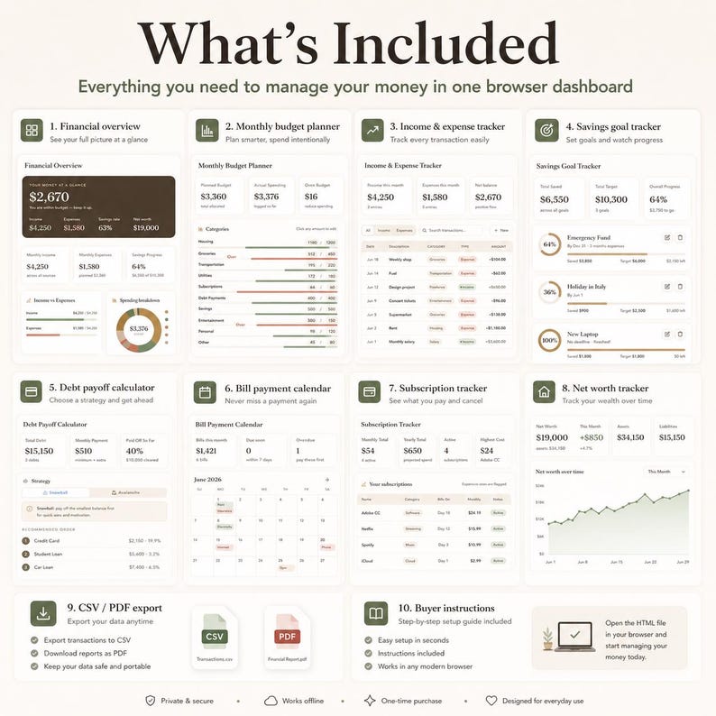 K&ouml;nnte beinhalten: Eine digitale Finanzmanagement-Dashboard-Oberfl&auml;che mit zehn verschiedenen Modulen, darunter eine Finanz&uuml;bersicht, ein monatlicher Budgetplaner, ein Einnahmen- und Ausgaben-Tracker, ein Sparziel-Tracker, ein Schuldenrechner und ein Abonnement-Tracker.
