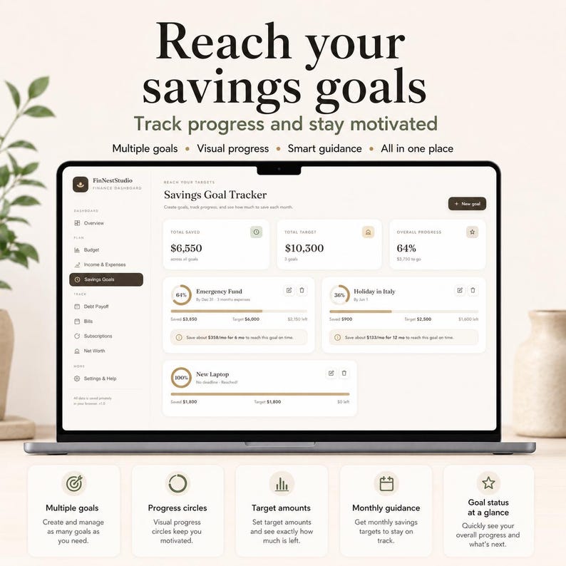 K&ouml;nnte beinhalten: Ein Laptop-Bildschirm mit einem digitalen Finanz-Dashboard namens Savings Goal Tracker. Die Benutzeroberfl&auml;che zeigt Fortschrittsbalken, Zielbetr&auml;ge und Kategorien wie Emergency Fund und Holiday in Italy. Text enth&auml;lt Reach your savings goals.