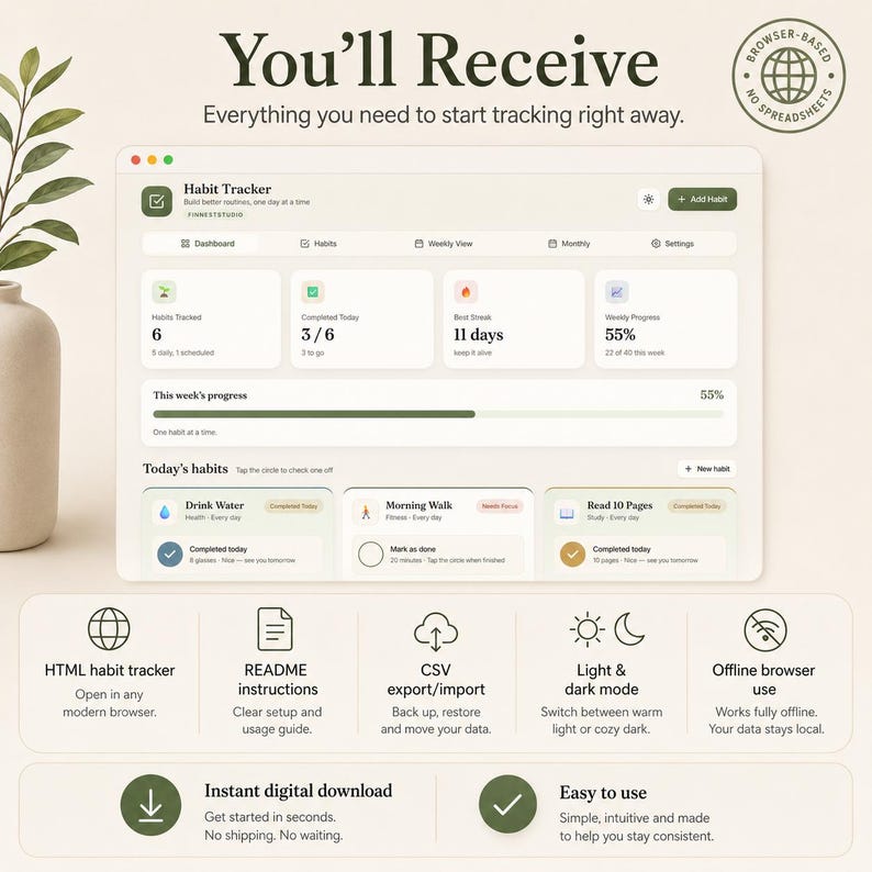 May include: A digital habit tracker interface with the text "You'll Receive" and "Everything you need to start tracking right away." The interface displays habit tracking progress, including habits tracked, best streak, and weekly progress. Features include HTML habit tracker and instant digital download.