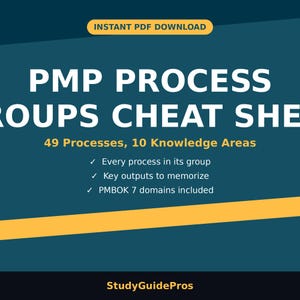 以下が含まれることがあります： ダークティール色の背景に黄色のアクセントが施された「PMP PROCESS GROUPS CHEAT SHEET」というタイトルのデジタル文書。49のプロセス、10の知識エリアが記載され、プロセスグループ、主要なアウトプット、PMBOK第7版のドメインを示すチェックマークが含まれています。