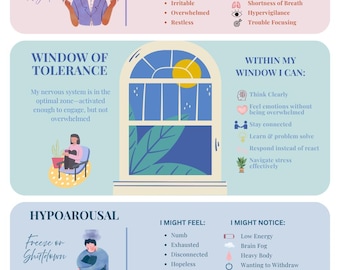 Window of Tolerance Visual Aid Digital Download