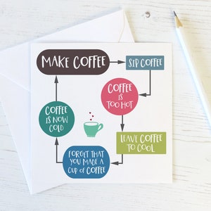 Divertida tarjeta con el "diagrama de flujo del café" para los amantes del café