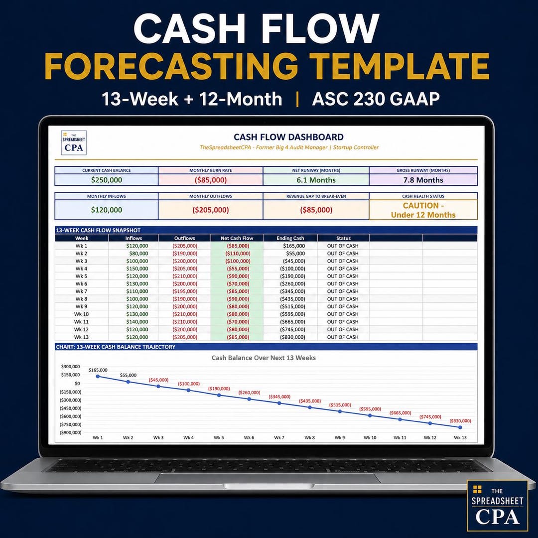 Cash Flow Forecast Template | 13-week, 12-month Projection (ASC 230 ...