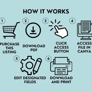 May include: A light blue infographic titled HOW IT WORKS with six black line icons and text steps: 1. Purchase this listing, 2. Download PDF, 3. Click access button, 4. Access file in Canva, 5. Edit designated fields, 6. Download and print.