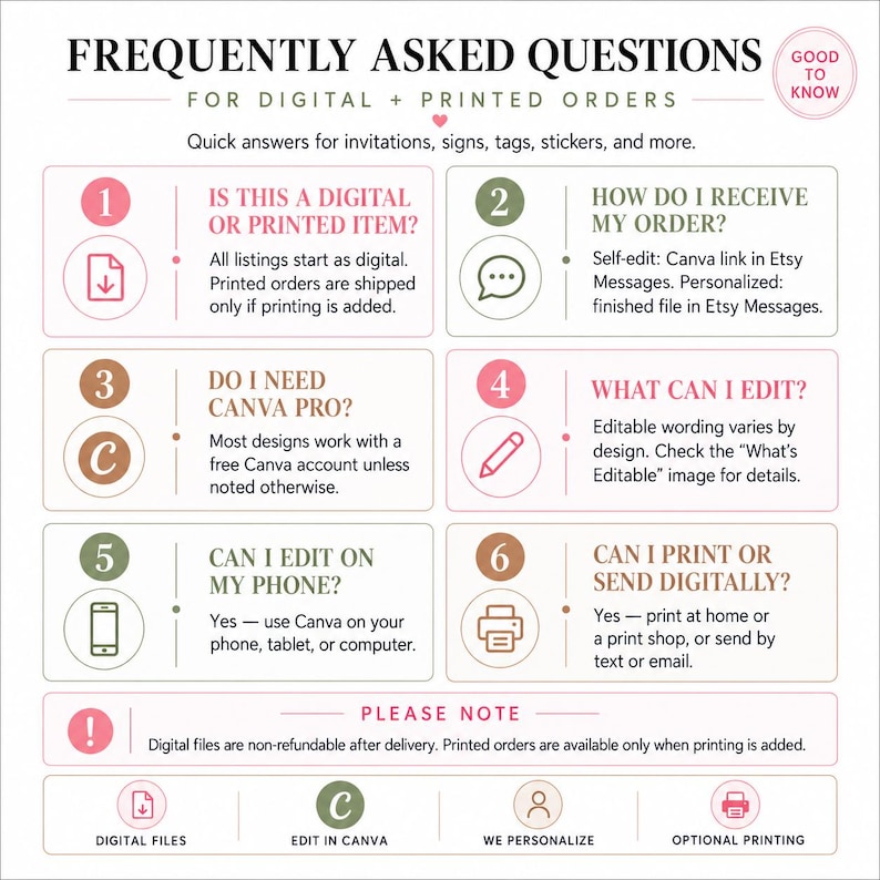 May include: An informational graphic titled Frequently Asked Questions for digital and printed orders. It features six numbered sections with icons and text explaining order processes, Canva editing, and printing options for invitations, signs, and tags.