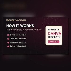 Op de afbeelding: Een donkerpaarse afbeelding met de tekst TEMPLATE VAULT STUDIO en HOW IT WORKS. Het toont vier stappen: Download the PDF, Click the Canva link, Select Use template en Edit and download. Een wit kader toont de tekst EDITABLE CANVA TEMPLATE DIGITAL FILE.