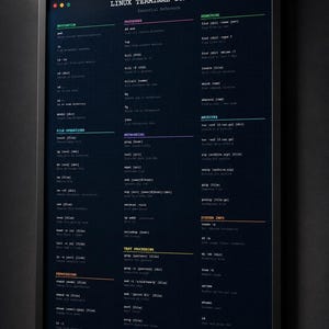 May include: A framed poster with the title "LINUX TERMINAL COMMANDS" in white text. The poster is a reference guide with commands categorized under headings like NAVIGATION, PROCESSES, and SEARCHING. The background is dark blue with white and green text.