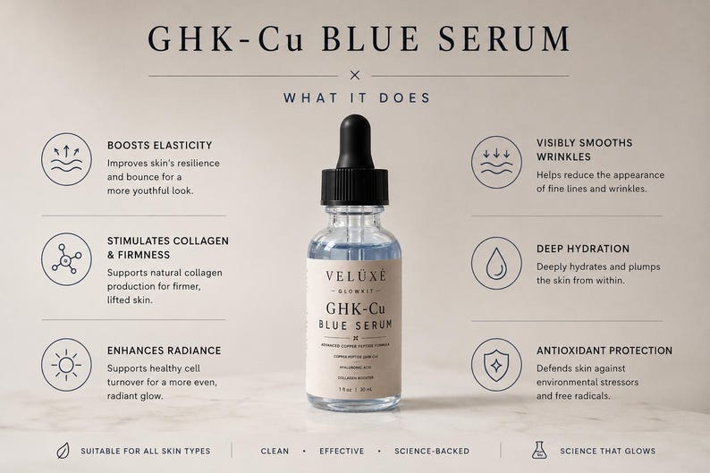 Puede incluir: Un frasco cuentagotas de vidrio transparente de suero azul Veluxe GHK-Cu con tapa negra. La etiqueta dice GHK-Cu BLUE SERUM, 1 fl oz / 30 ml. El texto circundante detalla beneficios como elasticidad, suavizado de arrugas, col&aacute;geno, hidrataci&oacute;n, luminosidad y protecci&oacute;n antioxidante.