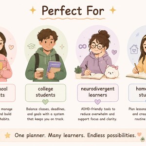 May include: An illustrated graphic with the text "Perfect For" above four student illustrations. The illustrations are labelled "high school students", "college students", "neurodivergent learners", and "homeschool students". The text below each illustration describes the benefits.