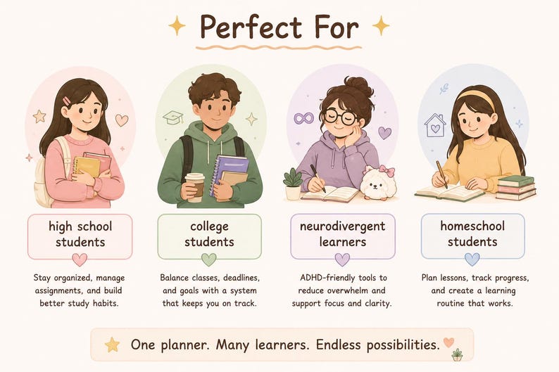 May include: An illustrated graphic with the text "Perfect For" above four student illustrations. The illustrations are labelled "high school students", "college students", "neurodivergent learners", and "homeschool students". The text below each illustration describes the benefits.