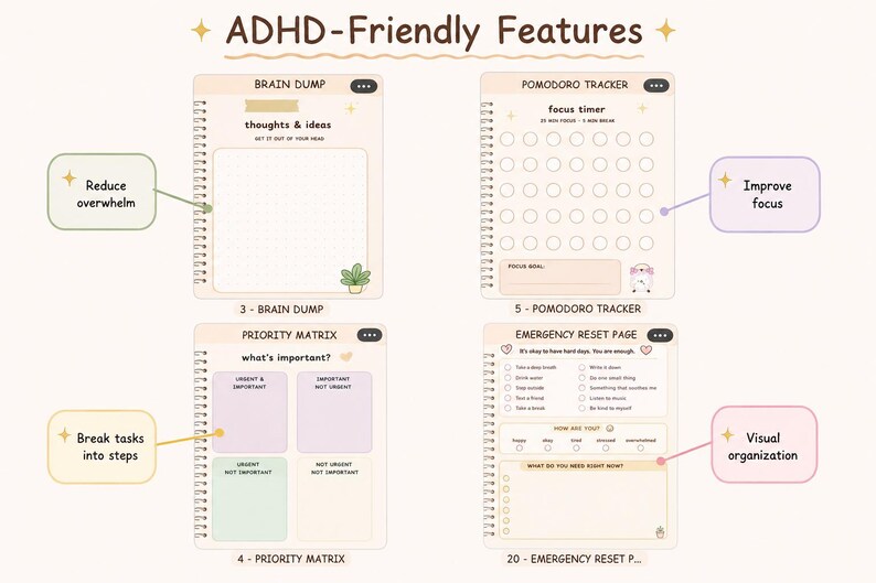 May include: Image displaying ADHD-friendly features: a brain dump, Pomodoro tracker, priority matrix, and emergency reset page. The image highlights features to reduce overwhelm, improve focus, break tasks into steps, and visual organization.