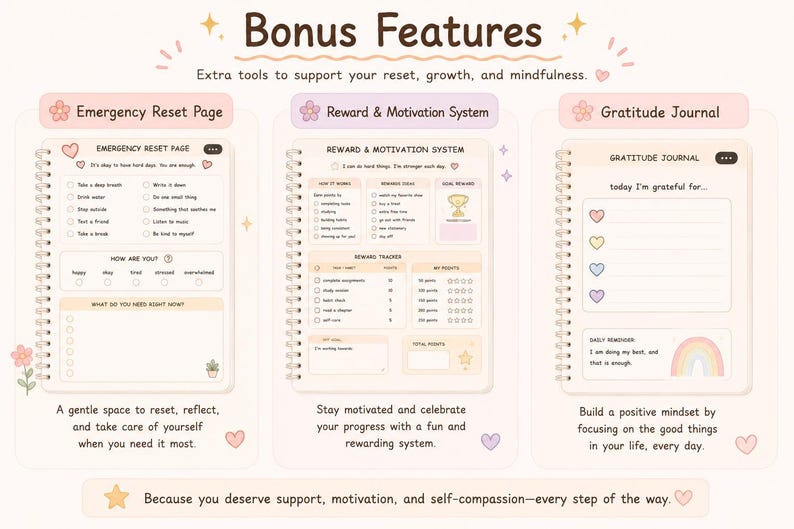 May include: A digital planner spread with three sections: Emergency Reset Page, Reward & Motivation System, and Gratitude Journal. The pages are light beige with pink and purple accents, and feature checkboxes and prompts for self-care and goal setting. The text reads "Bonus Features".
