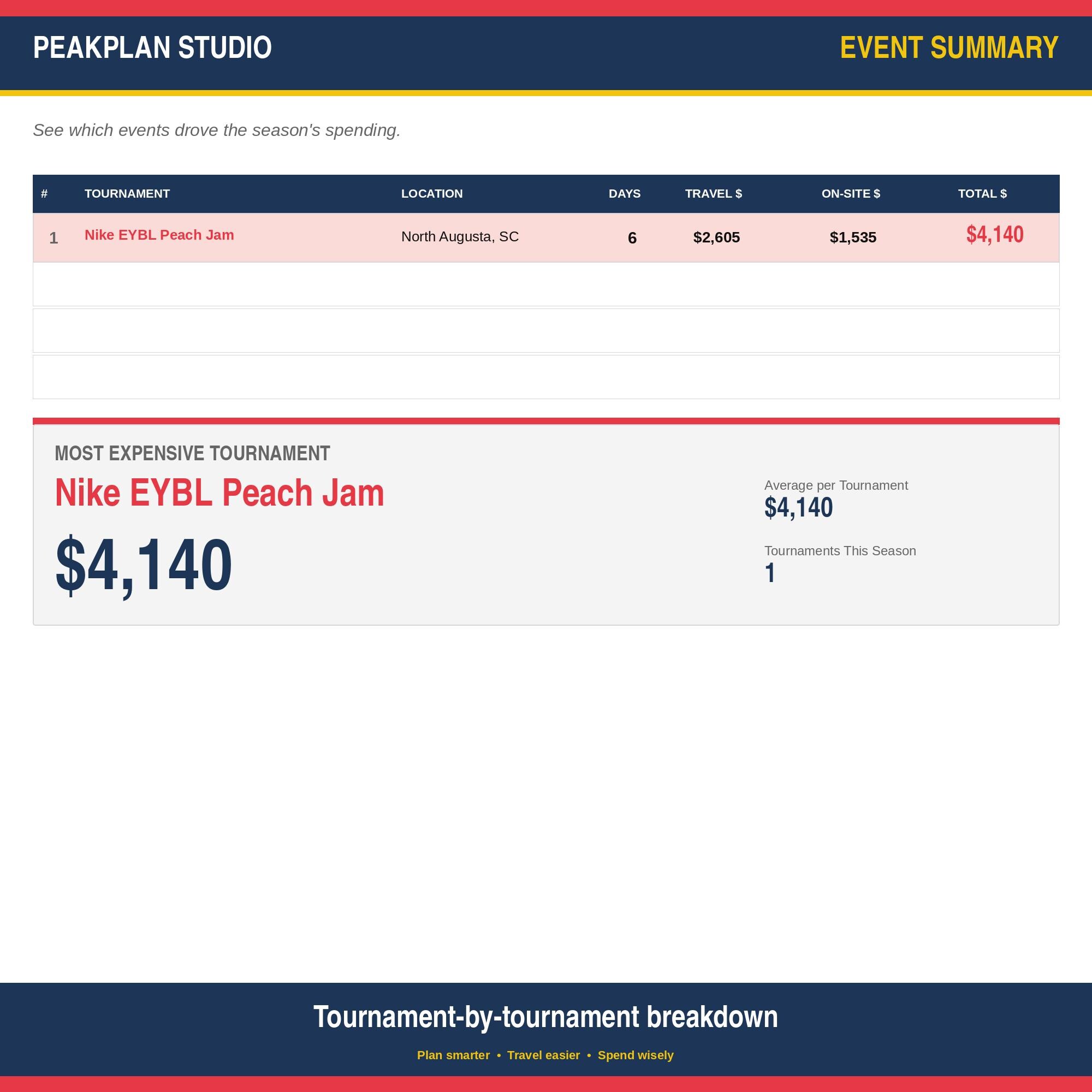 Ultimate Basketball Club Team Travel Planner & Budget Tracker | AAU ...