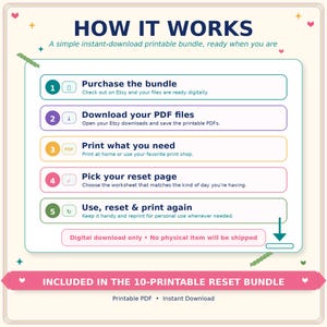 May include: An instructional graphic titled HOW IT WORKS with five numbered steps for a digital download. Steps include: 1. Purchase the bundle, 2. Download your PDF files, 3. Print what you need, 4. Pick your reset page, 5. Use, reset & print again.