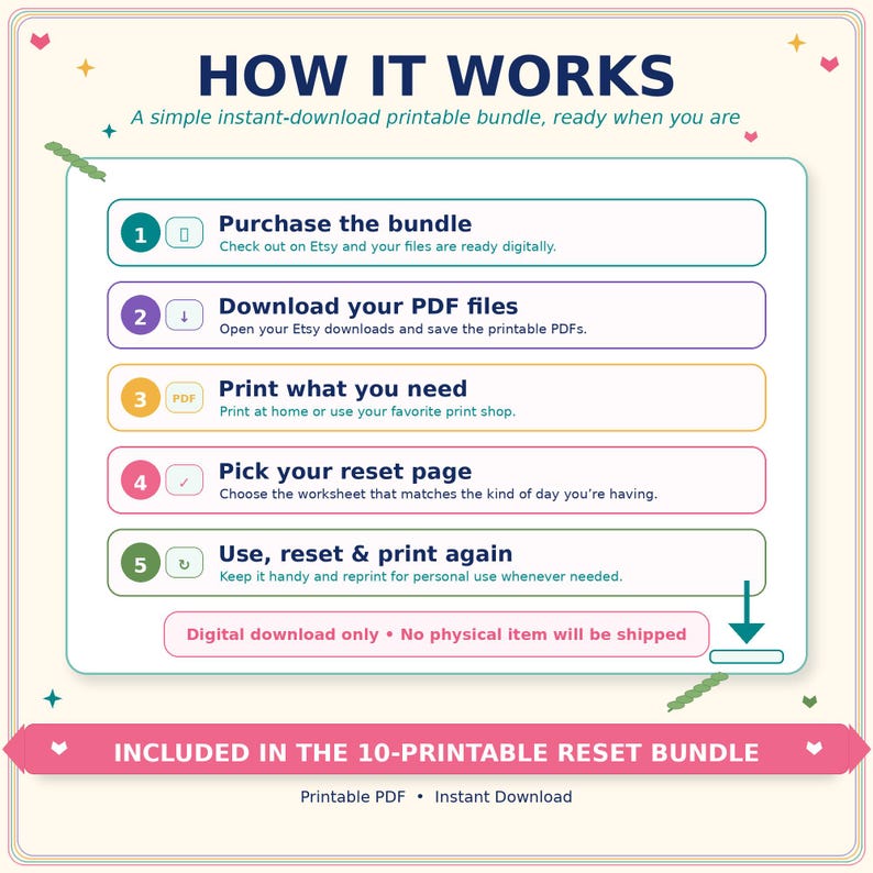 May include: An instructional graphic titled HOW IT WORKS with five numbered steps for a digital download. Steps include: 1. Purchase the bundle, 2. Download your PDF files, 3. Print what you need, 4. Pick your reset page, 5. Use, reset & print again.