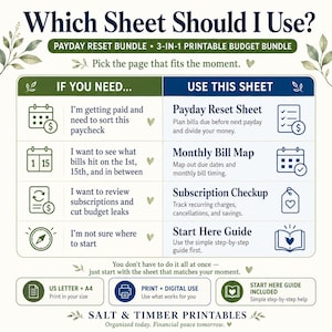 K&ouml;nnte beinhalten: Ein druckbarer Budget-Leitfaden mit dem Titel Which Sheet Should I Use? mit einer Tabelle, die finanzielle Bed&uuml;rfnisse bestimmten Bl&auml;ttern wie Payday Reset Sheet, Monthly Bill Map, Subscription Checkup und Start Here Guide zuordnet.