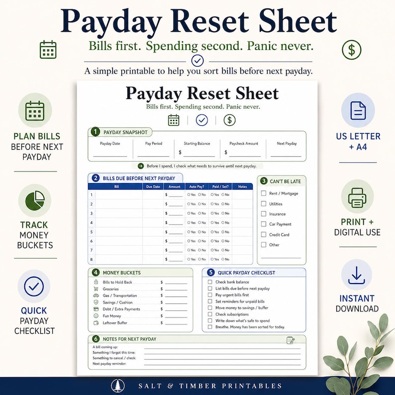 K&ouml;nnte beinhalten: Ein druckbares Payday Reset Sheet mit Abschnitten f&uuml;r eine Gehalts&uuml;bersicht, f&auml;llige Rechnungen, Budgett&ouml;pfe und eine schnelle Checkliste. Das Dokument enth&auml;lt Felder zur Erfassung von Daten, Betr&auml;gen und Zahlungsstatus mit klaren &Uuml;berschriften.