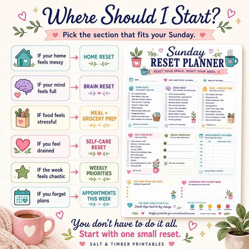 Sunday Reset Planner Printable | Weekly Checklist, Self-Care, Meal Planning (Digital Download) image 3