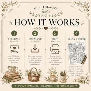 Pu&ograve; includere: Una guida illustrata beige e marrone intitolata "How It Works" con passaggi per l'acquisto, il download, la stampa e la colorazione. L'immagine include un carrello, un'icona di download, una stampante e una pagina da colorare.