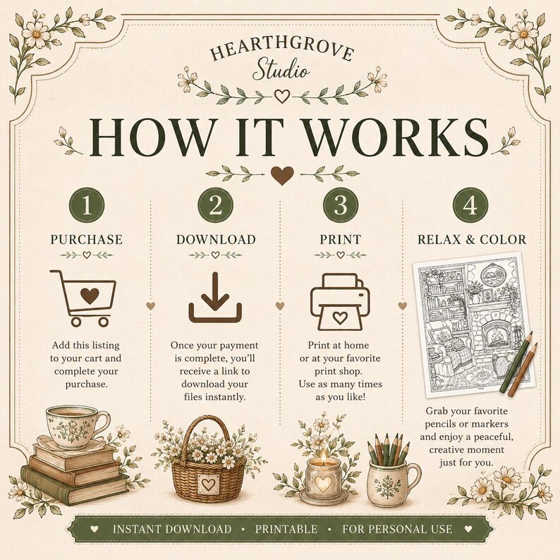 Pu&ograve; includere: Una guida illustrata beige e marrone intitolata "How It Works" con passaggi per l'acquisto, il download, la stampa e la colorazione. L'immagine include un carrello, un'icona di download, una stampante e una pagina da colorare.