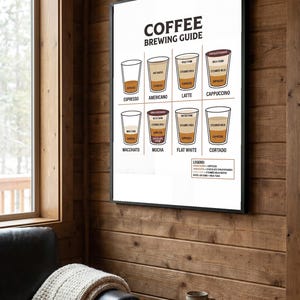 May include: A framed wall art print titled Coffee Brewing Guide, featuring illustrations of eight coffee drinks including espresso, americano, latte, cappuccino, macchiato, mocha, flat white, and cortado, with a color-coded legend at the bottom.