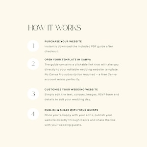 May include: An instructional graphic titled HOW IT WORKS with a cream background and black text. It outlines four steps: 1. Purchase your website, 2. Open your template in Canva, 3. Customise your wedding website, and 4. Publish and share with your guests.