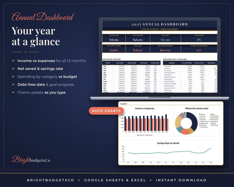 May include: A digital annual dashboard template for Google Sheets and Excel displayed on a laptop screen. The interface features financial tables, income versus expense bar charts, a pie chart for spending categories, and a savings rate line graph.