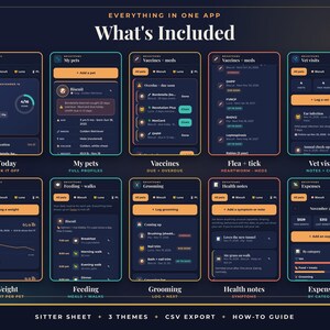 May include: A digital interface display titled Everything in One App What's Included, featuring ten dark-themed mobile application screens for pet management. The screens show categories for daily tasks, pet profiles, vaccines, medications, vet visits, weight tracking, feeding, grooming, health notes, and expenses.