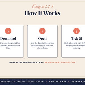 May include: An instructional graphic titled How It Works with the subtitle Easy as 1, 2, 3. Three white boxes with coral circles numbered 1, 2, and 3 outline steps: Download, Open, and Tick. Includes text from BrightBudgetCo.