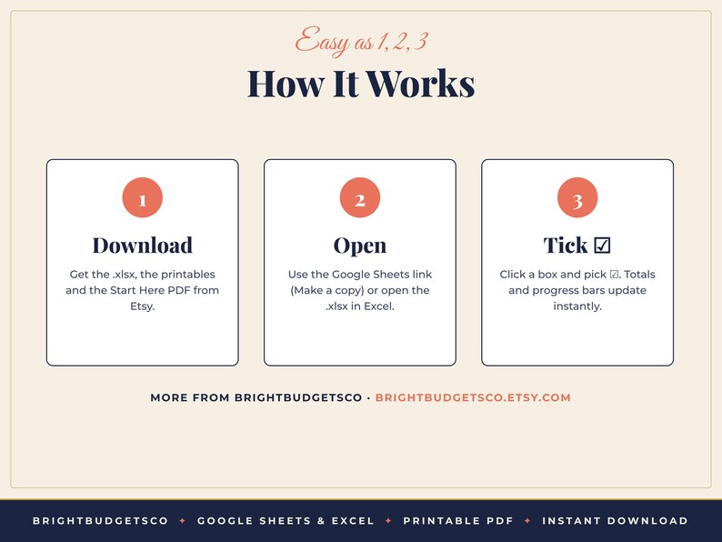 May include: An instructional graphic titled How It Works with the subtitle Easy as 1, 2, 3. Three white boxes with coral circles numbered 1, 2, and 3 outline steps: Download, Open, and Tick. Includes text from BrightBudgetCo.