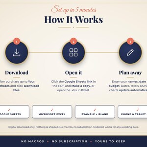 K&ouml;nnte beinhalten: Eine Anleitungsgrafik mit dem Titel How It Works mit drei Schritten: 1 Download, 2 Open it und 3 Plan away. Sie enth&auml;lt Symbole f&uuml;r Download, ein Raster und einen Stift. Darunter befinden sich Felder f&uuml;r Google Sheets, Microsoft Excel, Example + Blank und Phone & Tablet Apps.