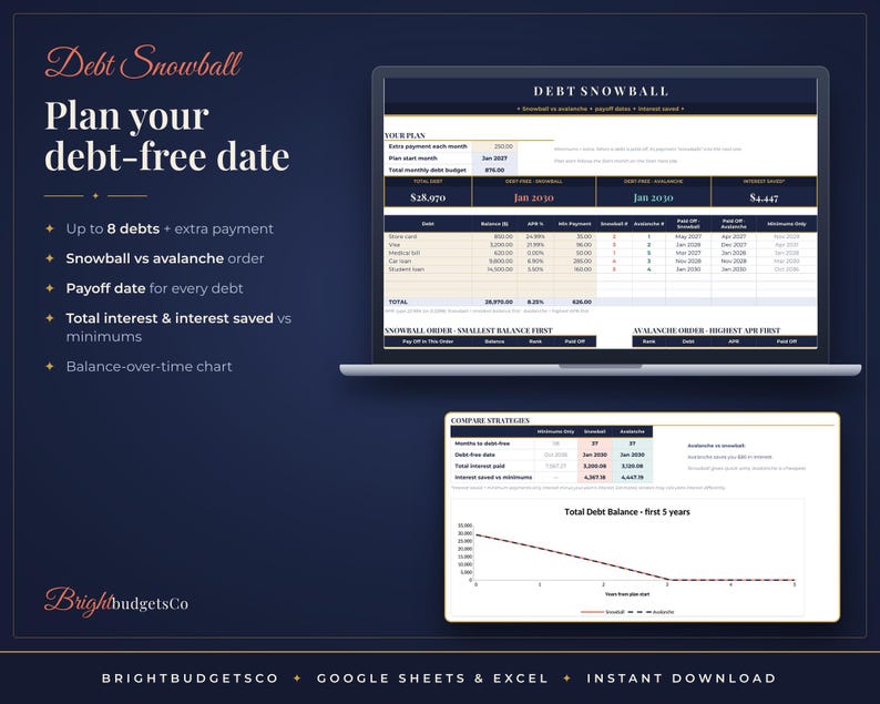 May include: A digital debt snowball spreadsheet template for Google Sheets and Excel. The interface displays debt payoff plans, interest savings, and a balance-over-time chart. Text includes Debt Snowball, Plan your debt-free date, and BrightbudgetsCo.